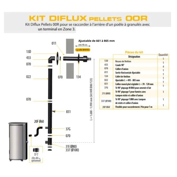 PACK : Poêle à granules étanche + Kit ventouse – INTERSTOVES Marina 14 kW
